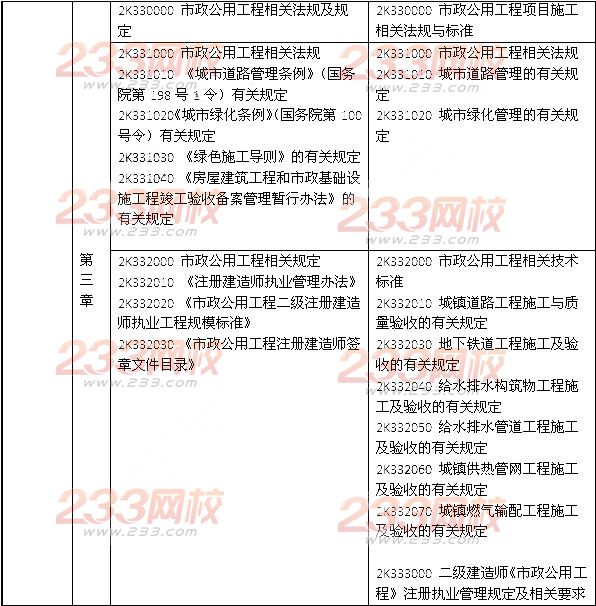 2014年二級建造師《市政工程》教材新舊對比