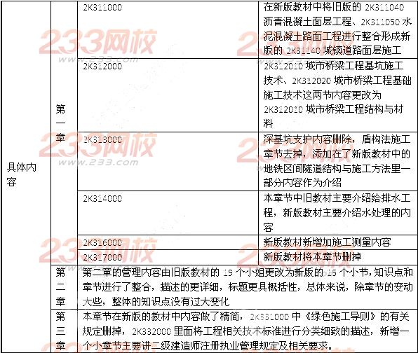 2014年二級建造師《市政工程》教材新舊對比