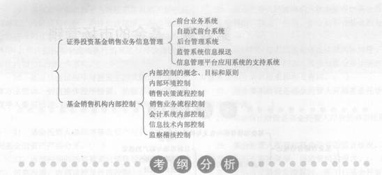 2014年證券投資基金要點(diǎn)解析：第六章