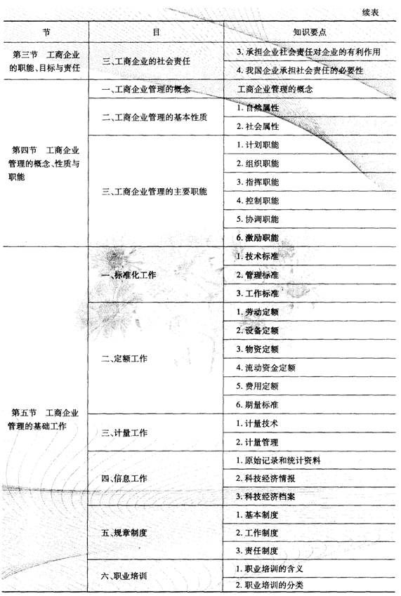 2014經(jīng)濟(jì)師考試《初級(jí)工商管理》知識(shí)要點(diǎn):章