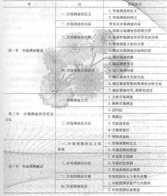 2014經(jīng)濟師考試《初級工商管理》知識要點:第三章