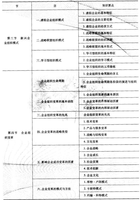 2014經(jīng)濟(jì)師考試《初級(jí)工商管理》知識(shí)要點(diǎn):第二章