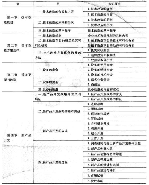 2014經(jīng)濟(jì)師考試《初級(jí)工商管理》知識(shí)要點(diǎn):第六章