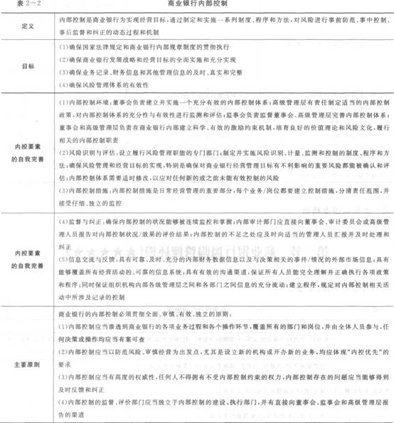 2016年銀行從業(yè)資格考試初級(jí)《風(fēng)險(xiǎn)管理》知識(shí)點(diǎn)精講第二章：商業(yè)銀行風(fēng)險(xiǎn)管理基本架構(gòu)