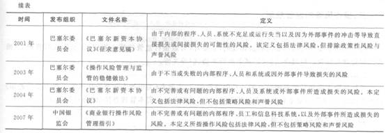 2016年銀行從業(yè)資格考試初級《風險管理》知識點精講第五章：操作風險管理