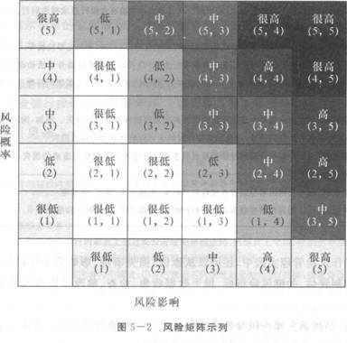 2016年銀行從業(yè)資格考試初級《風險管理》知識點精講第五章：操作風險管理