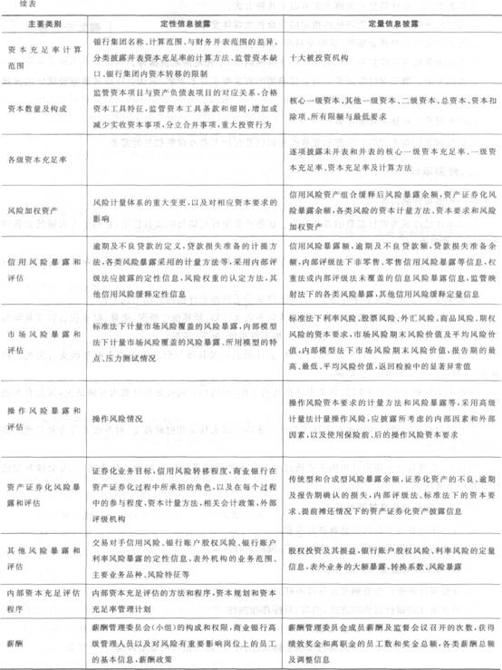 2016年銀行從業(yè)資格考試初級(jí)《風(fēng)險(xiǎn)管理》知識(shí)點(diǎn)精講第九章：銀行監(jiān)管與市場(chǎng)約束