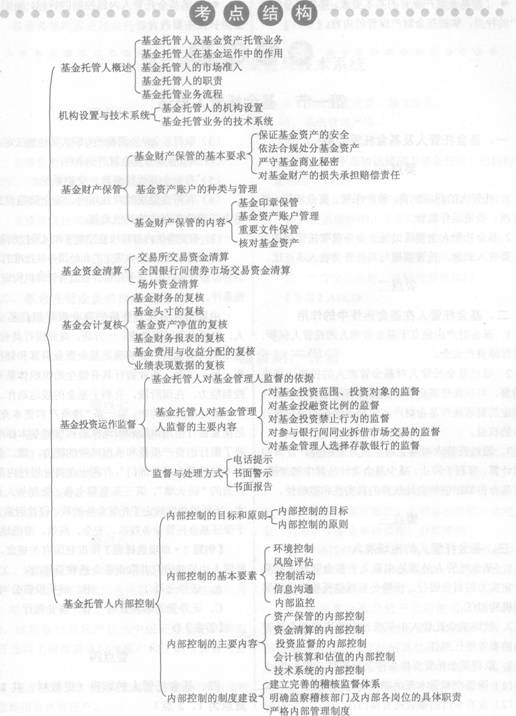 2014年證券從業(yè)《投資基金》考試要點解析：第五章