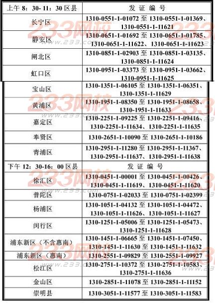 上海2013年初級(jí)會(huì)計(jì)職稱證書領(lǐng)取