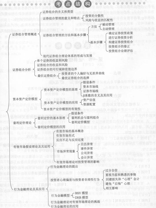 2014年證券從業(yè)《投資基金》考試要點(diǎn)解析：第十一章