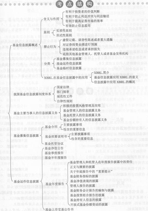 2014投資基金考試要點(diǎn)解析：第九章