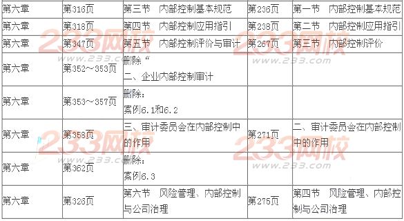 2014年注會考試《公司戰(zhàn)略與風(fēng)險管理》新舊教材變化對比