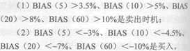 2014年證券從業(yè)《投資基金》考試要點(diǎn)解析：第十三章