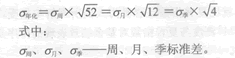 2014年證券從業(yè)《投資基金》考試要點(diǎn)解析：第十五章