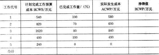 2009年一級建造師《建筑工程管理與實務》真題