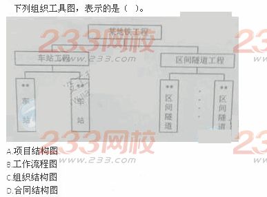 2012年一級建造師《建設(shè)工程項(xiàng)目管理》真題