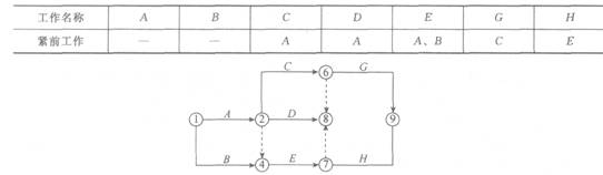 2011年一級建造師《建設(shè)工程項目管理》真題