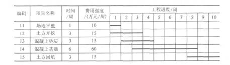 2011年一級建造師《建設(shè)工程項目管理》真題