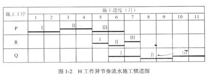 2010年一級(jí)建造師《建筑工程管理與實(shí)務(wù)》真題