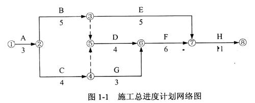 2010年一級(jí)建造師《建筑工程管理與實(shí)務(wù)》真題