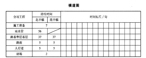 2010年一級建造師考試《市政公用工程管理與實(shí)務(wù)》真題