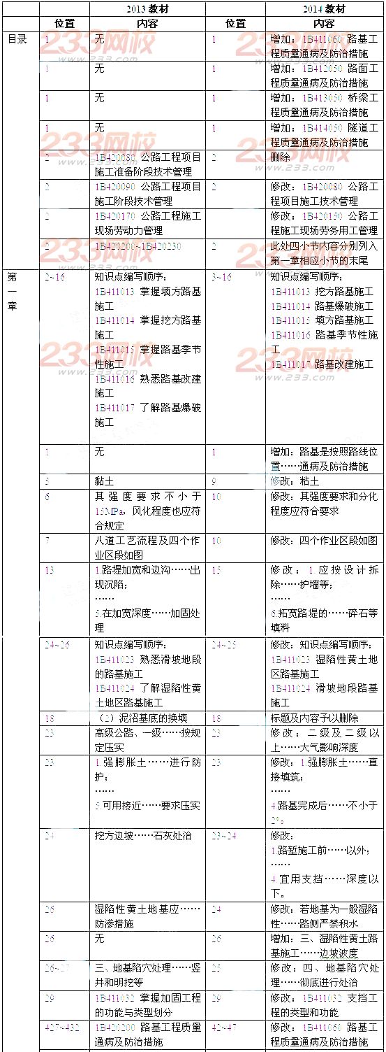 2014年一級建造師《公路工程》新舊教材對比