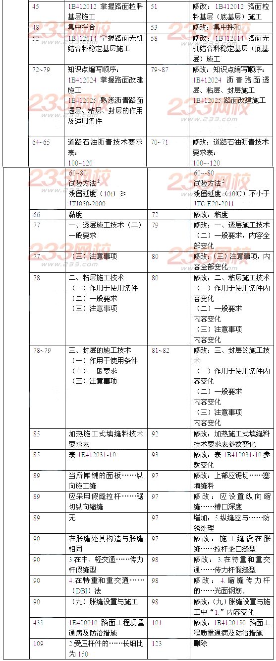 2014年一級建造師《公路工程》新舊教材對比