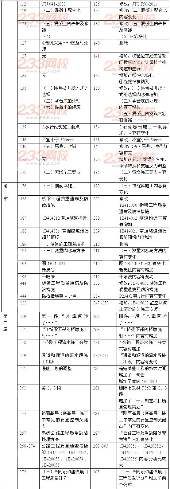 2014年一級建造師《公路工程》新舊教材對比