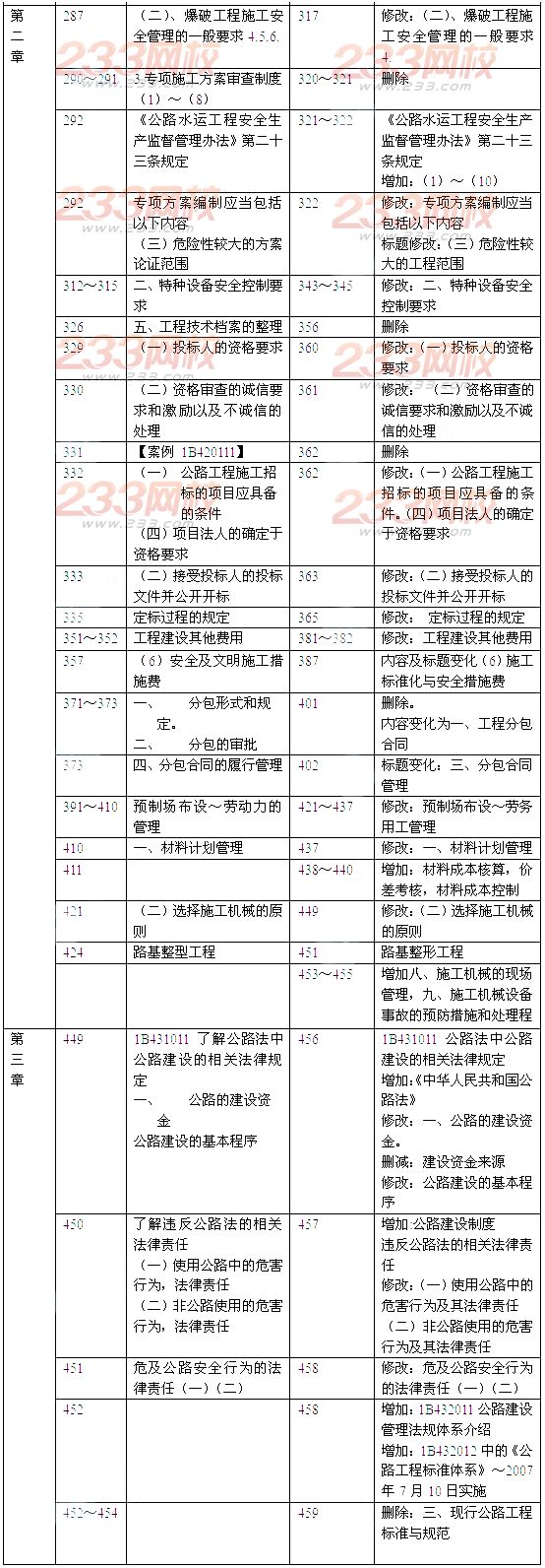 2014年一級建造師《公路工程》新舊教材對比