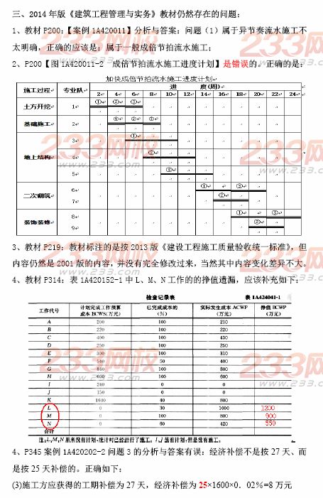 2014一級(jí)建造師《建筑工程》教材變化(吳好漢老師整理)