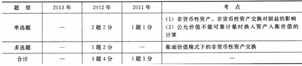 最近三年第七章考試題型、分值、考點分布