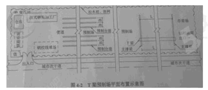 2014年二級建造師《市政工程》真題(文字版)