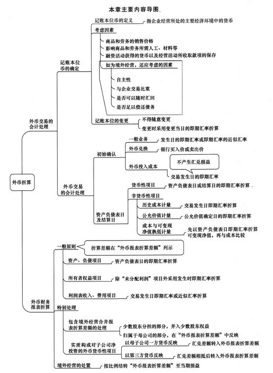 2014《中級(jí)會(huì)計(jì)實(shí)務(wù)》第十七章內(nèi)容導(dǎo)讀