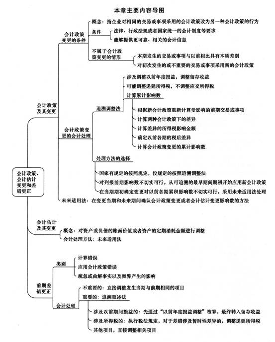 2014《中級(jí)會(huì)計(jì)實(shí)務(wù)》第十八章內(nèi)容導(dǎo)讀