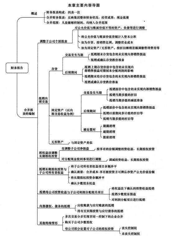 2014《中級(jí)會(huì)計(jì)實(shí)務(wù)》第二十章內(nèi)容導(dǎo)讀