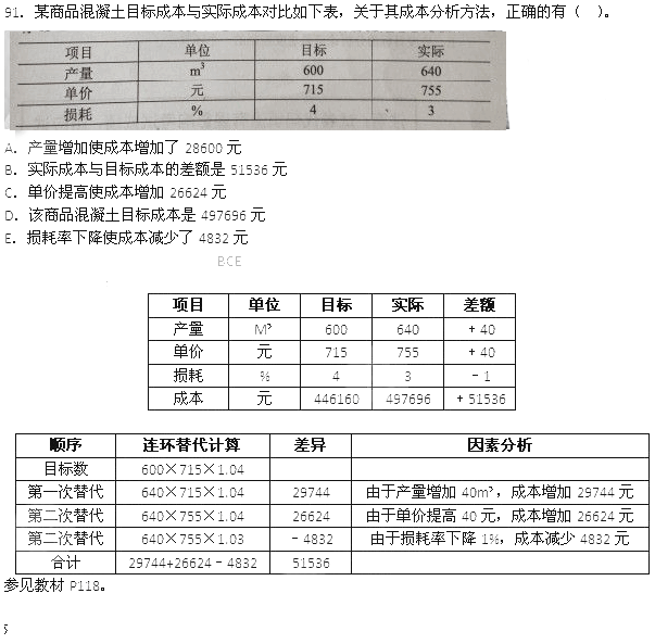 2014年二級(jí)建造師施工管理真題答案