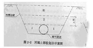 2014年二級(jí)建造師《市政工程》真題(文字版)