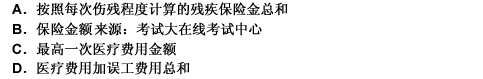 2010年一級建造師《建設(shè)工程法規(guī)與相關(guān)知識》真題