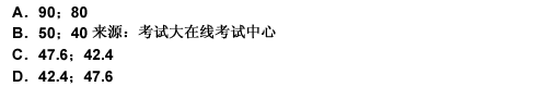 2010年一級建造師《建設(shè)工程法規(guī)與相關(guān)知識》真題