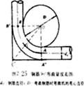 2014二級建造師建筑工程重點:混凝土工程施工技術(shù)