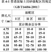 2014二級(jí)建造師建筑工程重點(diǎn):混凝土工程施工技術(shù)