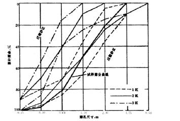 2014二級(jí)建造師建筑工程重點(diǎn):混凝土工程施工技術(shù)