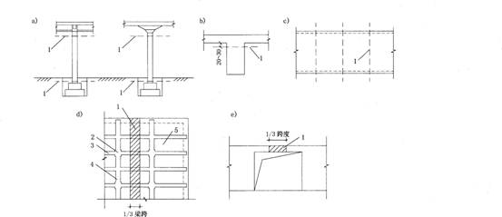 2014二級建造師建筑工程重點(diǎn):混凝土工程施工技術(shù)