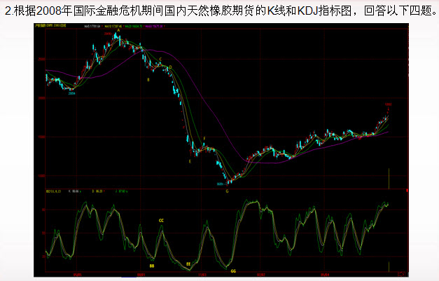 期貨投資分析綜合題及答案解析二