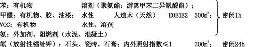 2014二級建造師建筑工程重點:裝飾工程材料