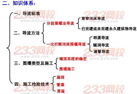 2015年二建《水利水電》考點狂背（四）