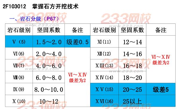 2015年二建《水利水電》考點(diǎn)狂背（五）