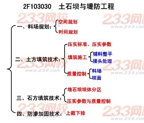 2015年二建《水利水電》考點(diǎn)狂背（六）