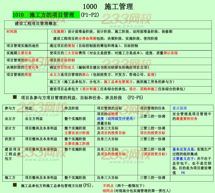 2015年二建《施工管理》考點(diǎn)狂背（一）