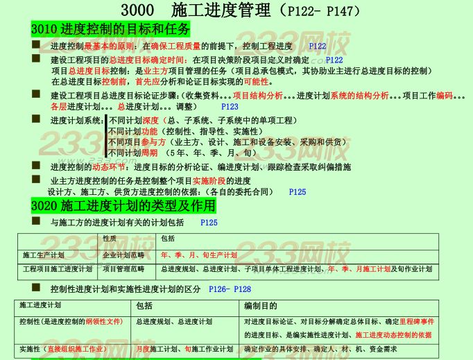 2015年二建《施工管理》考點狂背：施工進(jìn)度管理